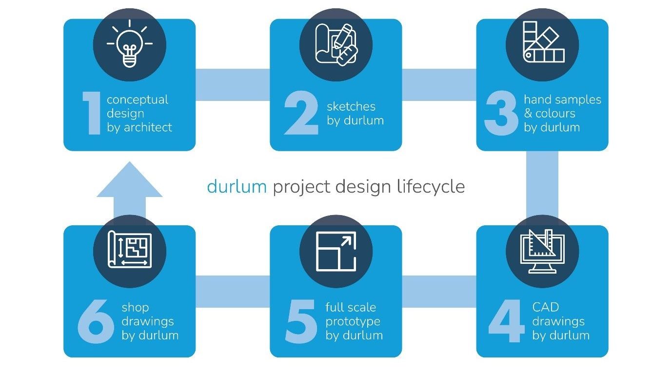 durlum metal ceiling design process